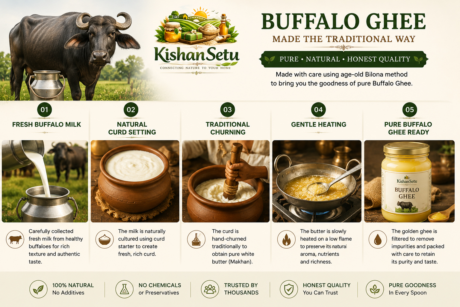 Buffalo-Ghee-process