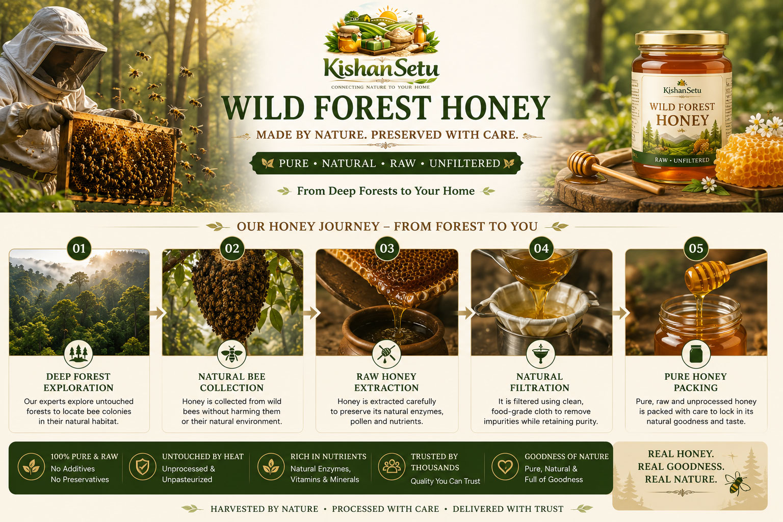 Wild-Forest-Honey-Process